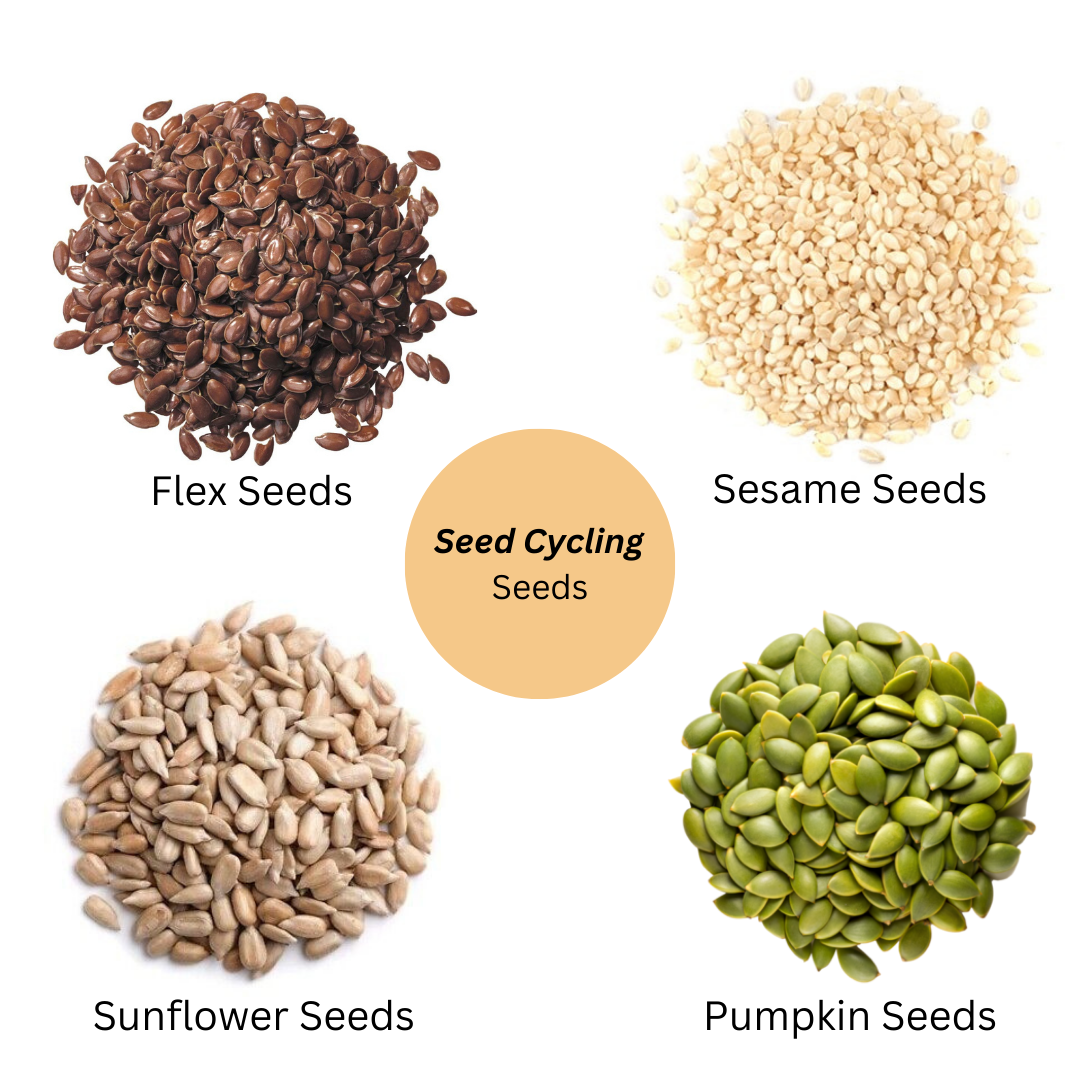 Seed Cycling Kit